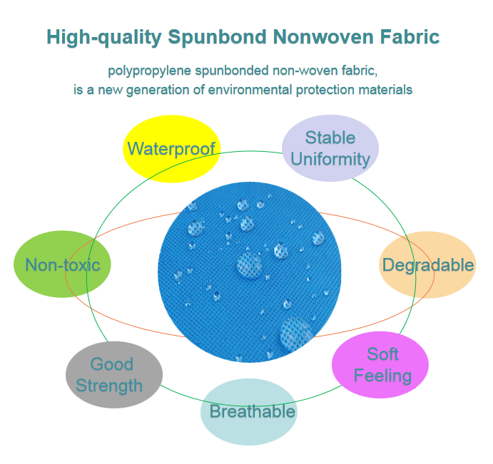 便宜的价格防水纺粘无纺布用于一次性麦克风覆盖无纺布材料